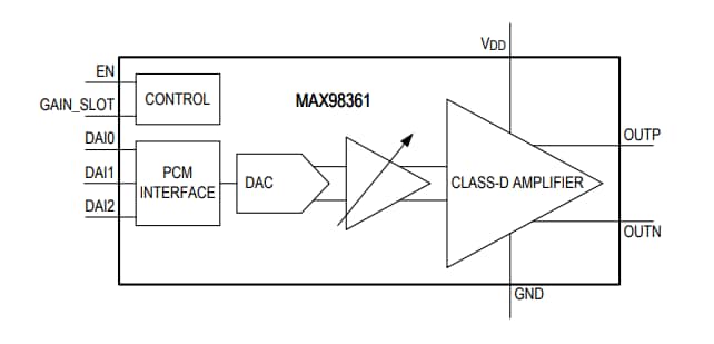 Schéma de principe - Analog Devices / Maxim Integrated Amplificateurs numériques de classe D plug-and-play MAX98361